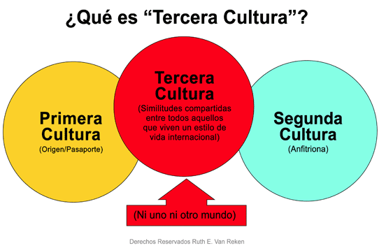 GraficoTerceraCultura